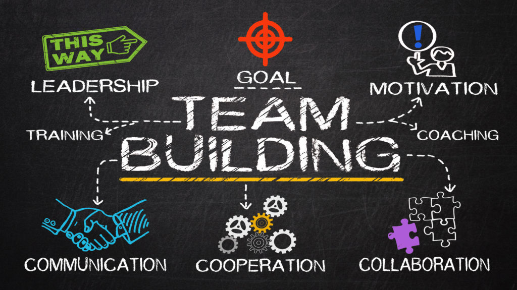 Teambuilding Vad är det betydelse idéer aktiviteter